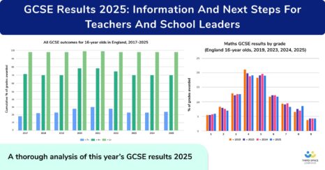 GCSE Results 2025: Headlines, Analysis & Next Steps For Teachers & School Leaders