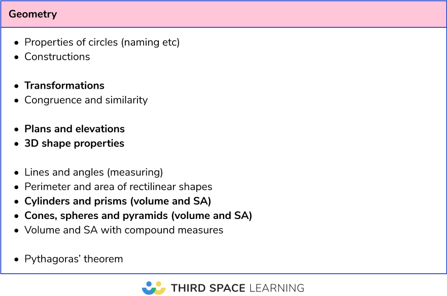GCSE maths paper 2 2025 priority topics: Foundation geometry