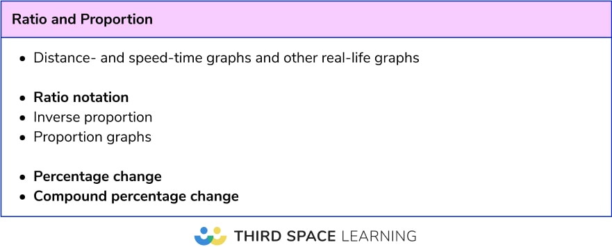 GCSE maths paper 2 2025 priority topics: Foundation ratio and proportion