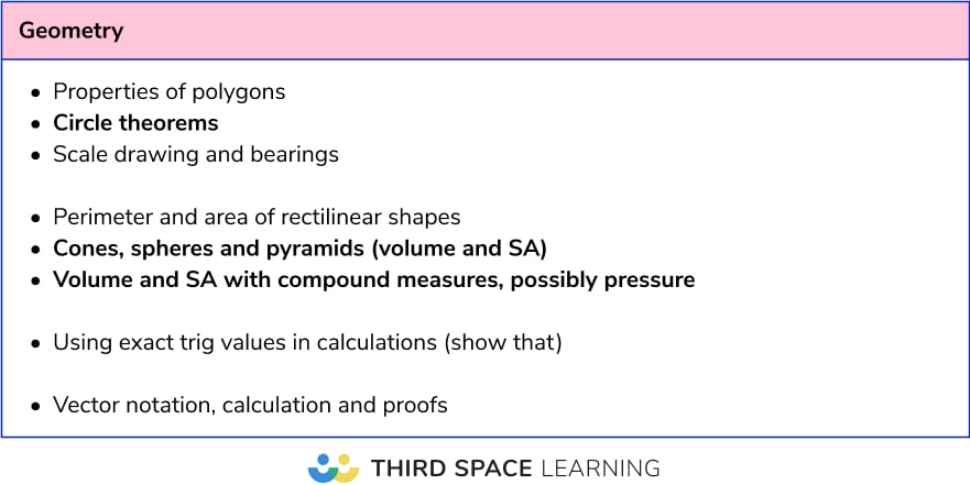 GCSE maths paper 2 2025 priority topics: Higher geometry