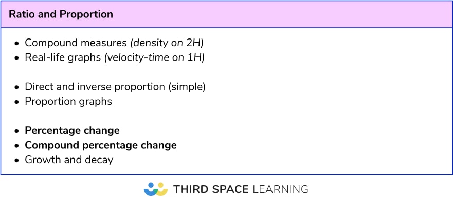 GCSE maths paper 2 2025 priority topics: Higher ratio and proportion