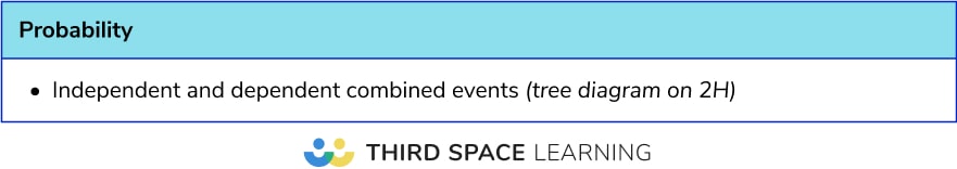 Most frequent calculator topics: Higher probability