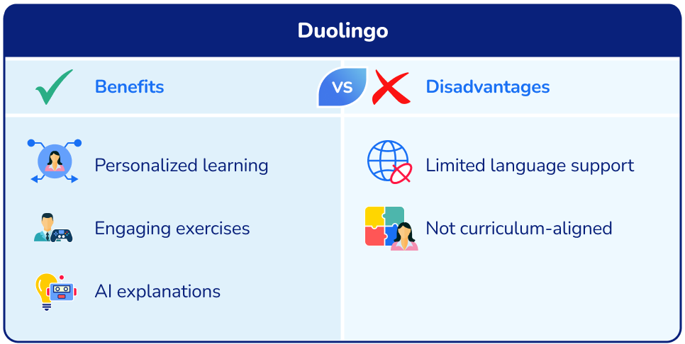 Benefits and disadvantages: Duolingo