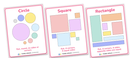 2D Shapes Math Posters Kindergarten - Grade 1