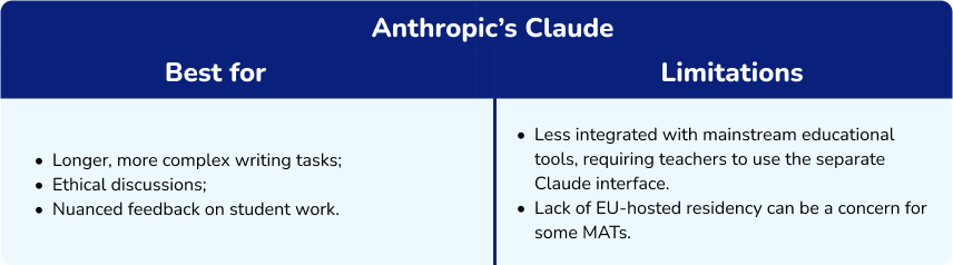 AI in education - uses for Clause 