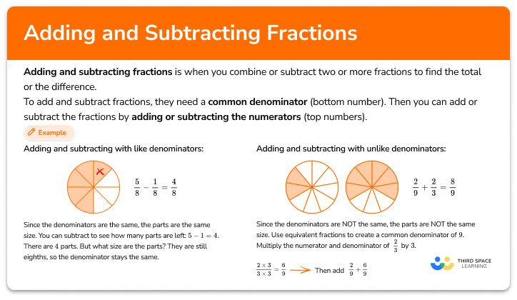 Adding and subtracting fractions