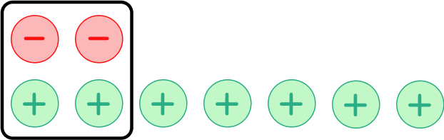 Adding and Subtracting Integers example 1