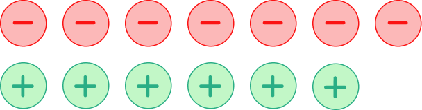 Adding and Subtracting Integers practice 1 image 1
