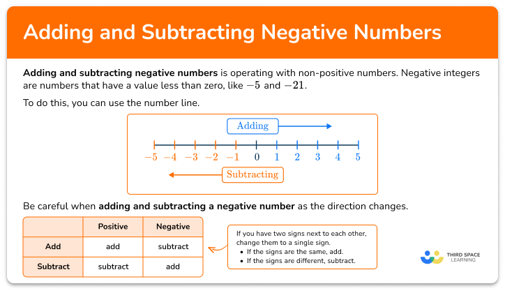 Adding and subtracting negative numbers