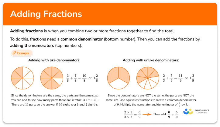 Adding fractions