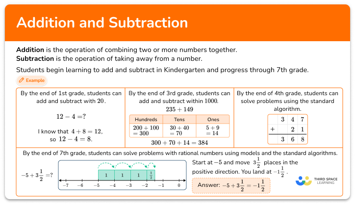 Addition and Subtraction