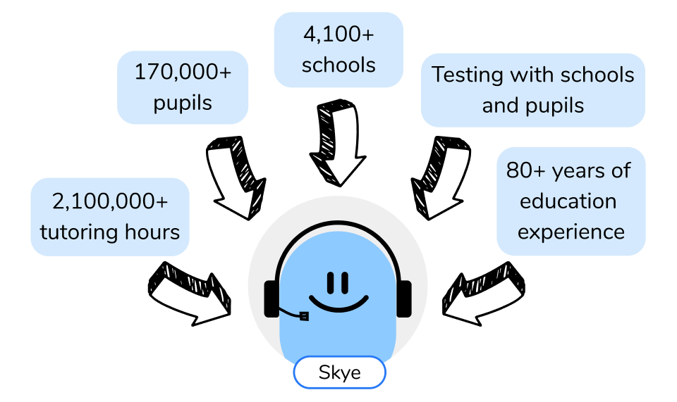 Maths Tutoring for Schools