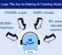Human in the Loop: The Key to Making AI Tutoring Work in Your School