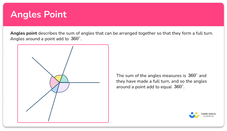 Angles point