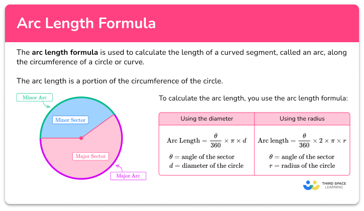 Arc length formula