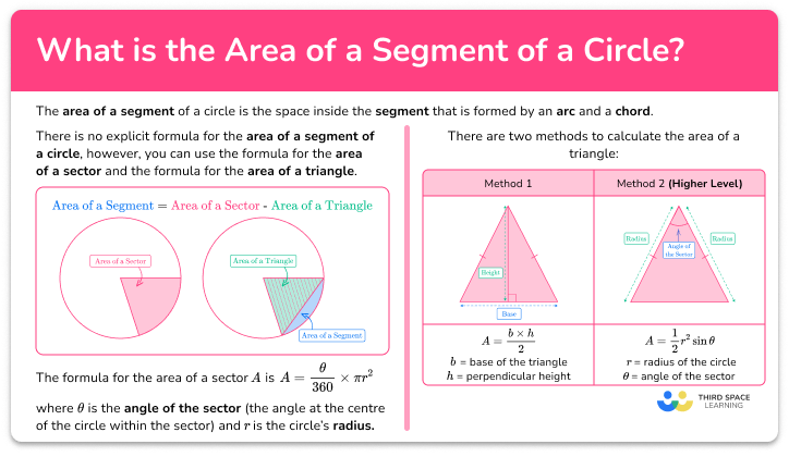 Area of a segment of a circle