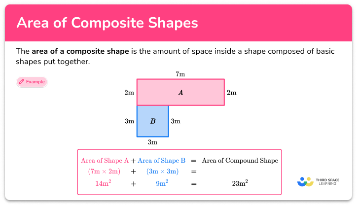 Area of composite shapes