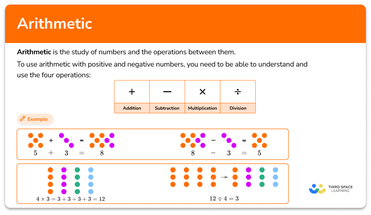 Arithmetic