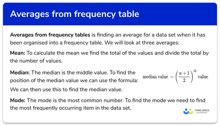 https://thirdspacelearning.com/gcse-maths/statistics/averages-from-frequency-tables/