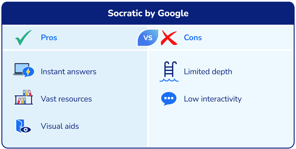 Benefits and disadvantages: Socratic