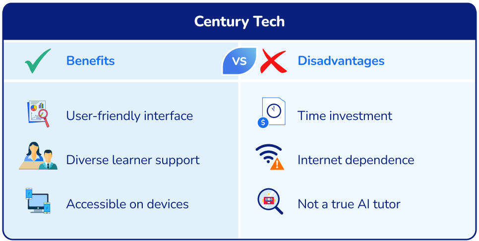 Benefits and disadvantages: Century Tech