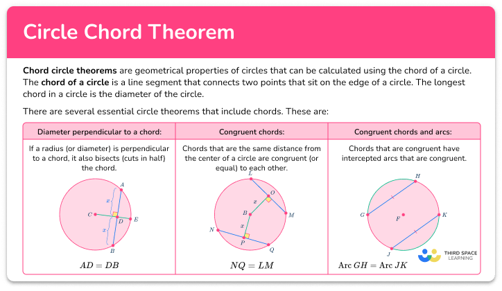 Circle chord theorems