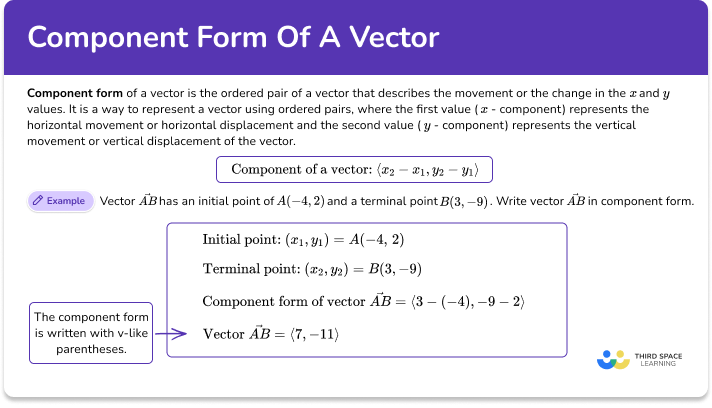Component form of a vector