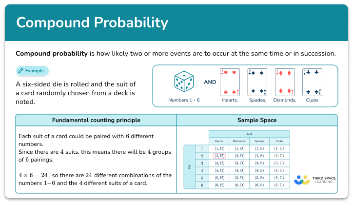 Compound probability
