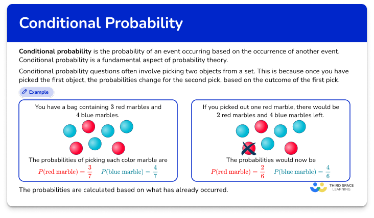 Conditional probability
