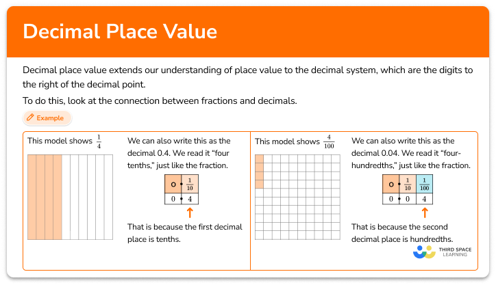 Decimal place value