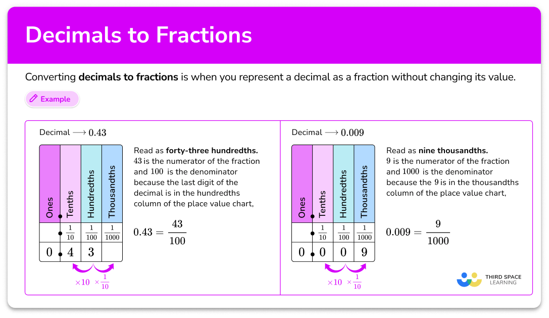 Decimal to fraction