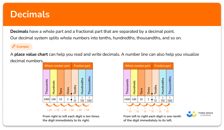 Decimals
