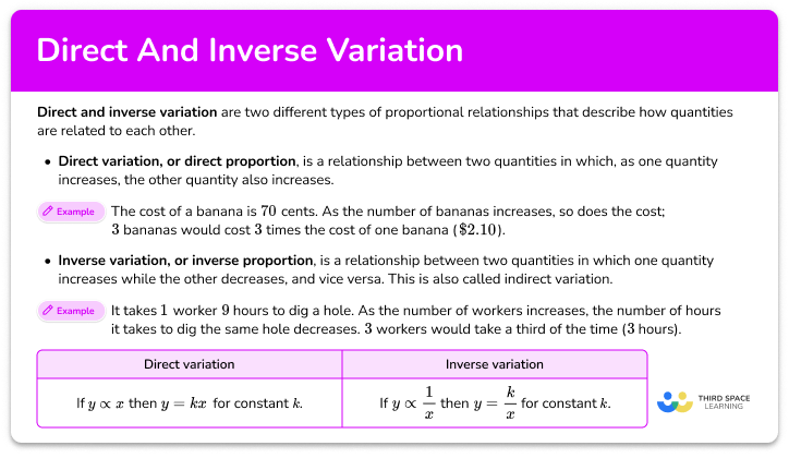 Direct and inverse variation