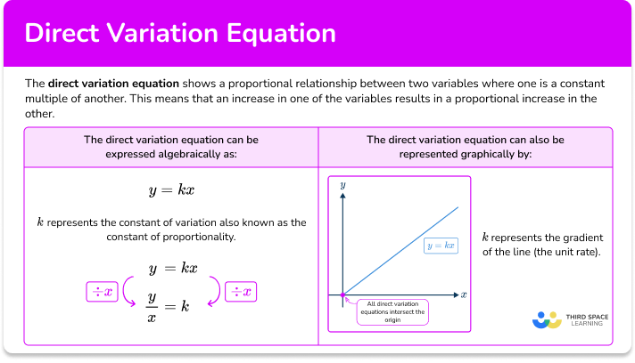 Direct variation equation