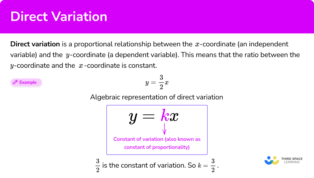 Direct variation