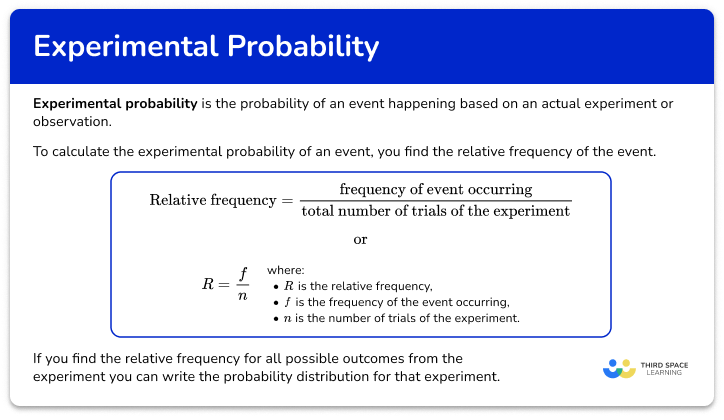 Experimental probability