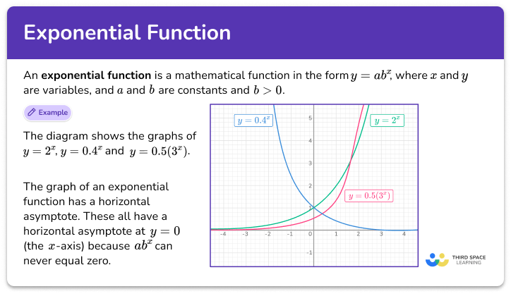 Exponential function