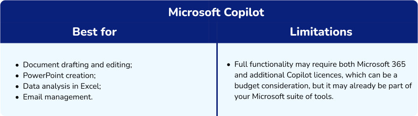 Microsoft Copilot uses in education 