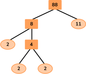 Factor Trees image 13 US