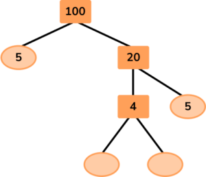 Factor Trees image 19 US