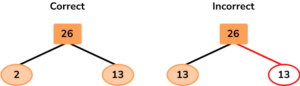 Factor Trees image 35 US