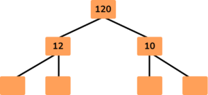Factor Trees image 7 US