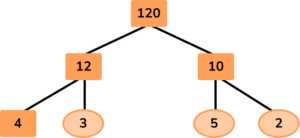 Factor Trees image 8 US
