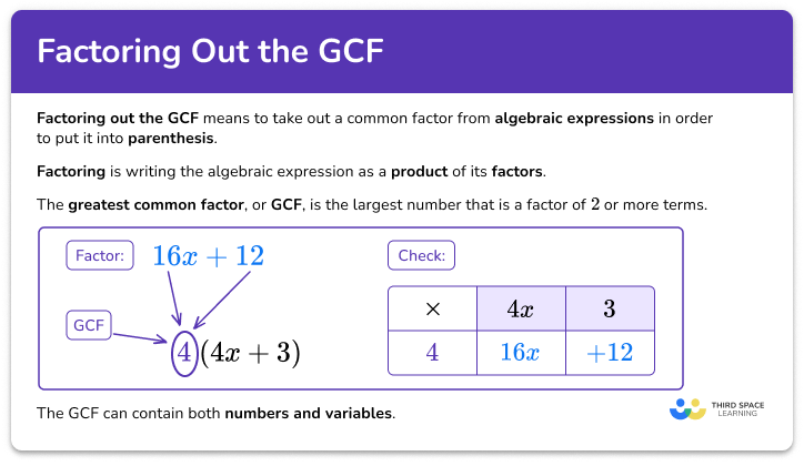 Factoring out the GCF
