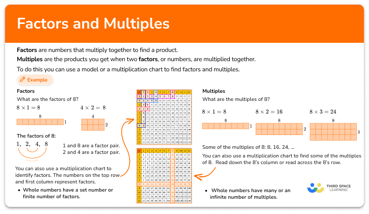 Factors and multiples