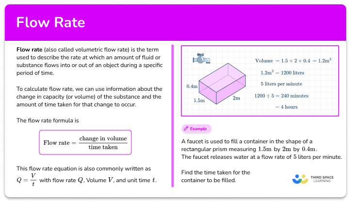 Flow rate
