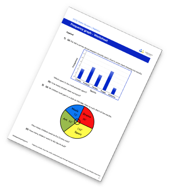 Frequency Graph Worksheet