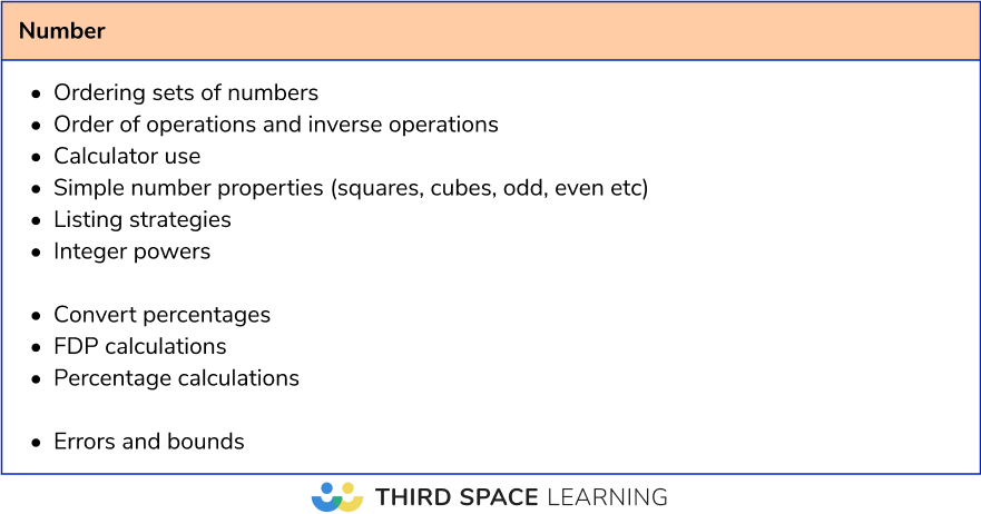 Maths paper 1 analysis 2025: paper 2 and 3 revision list Foundation - Number