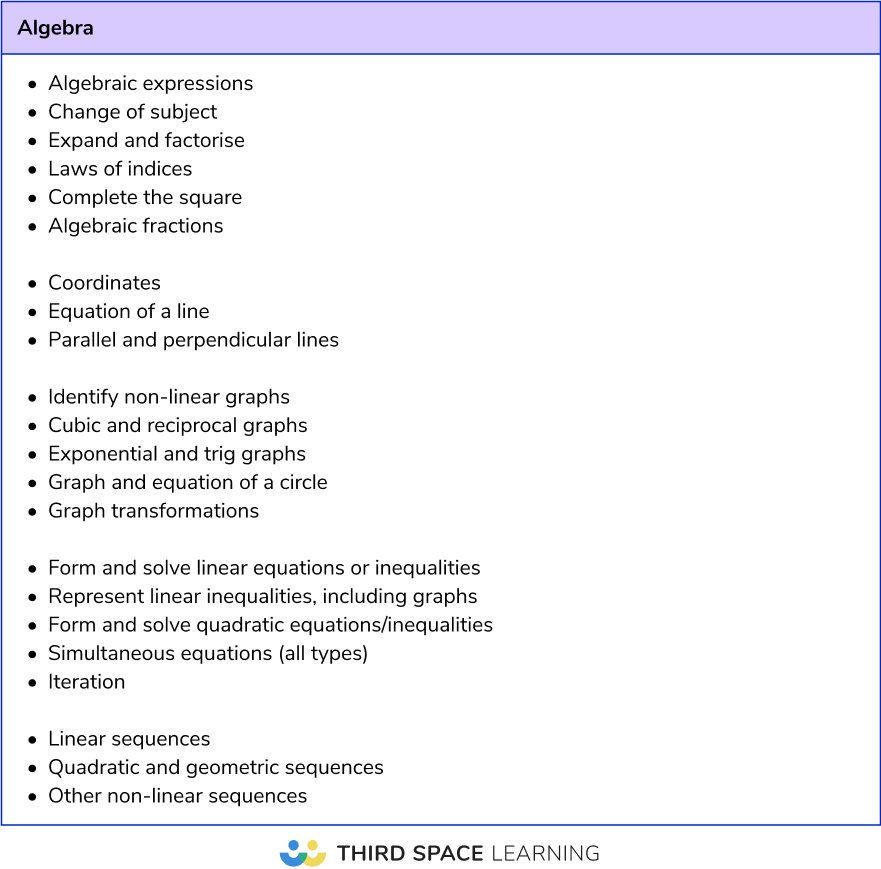 Maths paper 1 analysis 2025: paper 2 and 3 revision list Higher - Algebra