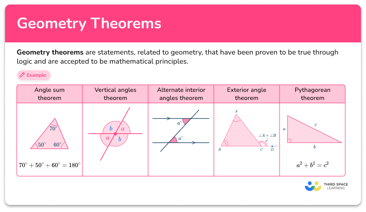 Geometry theorems